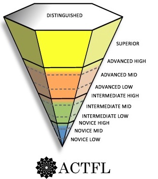 ACTFL 